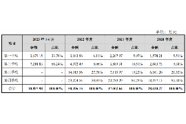 拉萨讨债公司成功追回初中同学借款40万成功案例